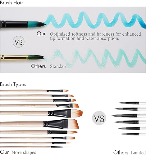 Miniatura 9 de ARTIFY - Juego de 8 pinceles de acuarela profesionales con estuche para principiantes y artistas, varias formas, cabellos optimizados para acuarela,
