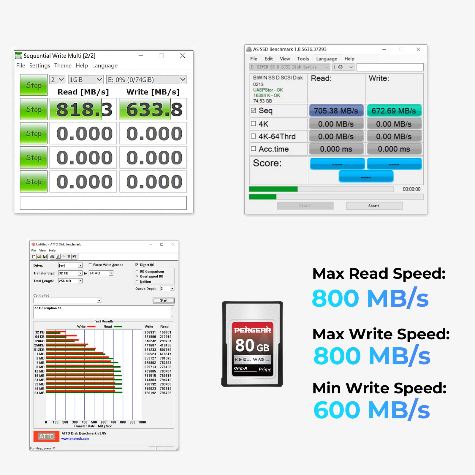 PERGEAR Scheda di memoria professionale CFexpress Type A, fino a 800 MB/s di velocità di lettura e 800 MB/s di velocità di scrittura per 4K 120P, 8K 30P di registrazione