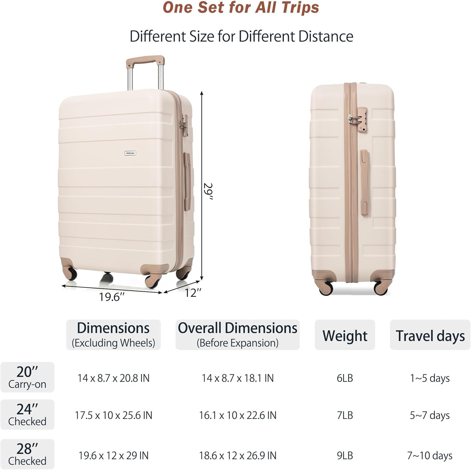 24 Inch Checked Suitcase with TSA Lock Travel Duffel Bag Wet-Dry Toiletry Bag, Golden