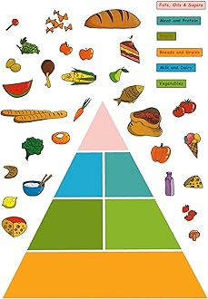 Kids Learning Food Pyramid Artwork Room Decor Wall Sticker Decal15 W X 23" H (1 Piece) (W-0012)