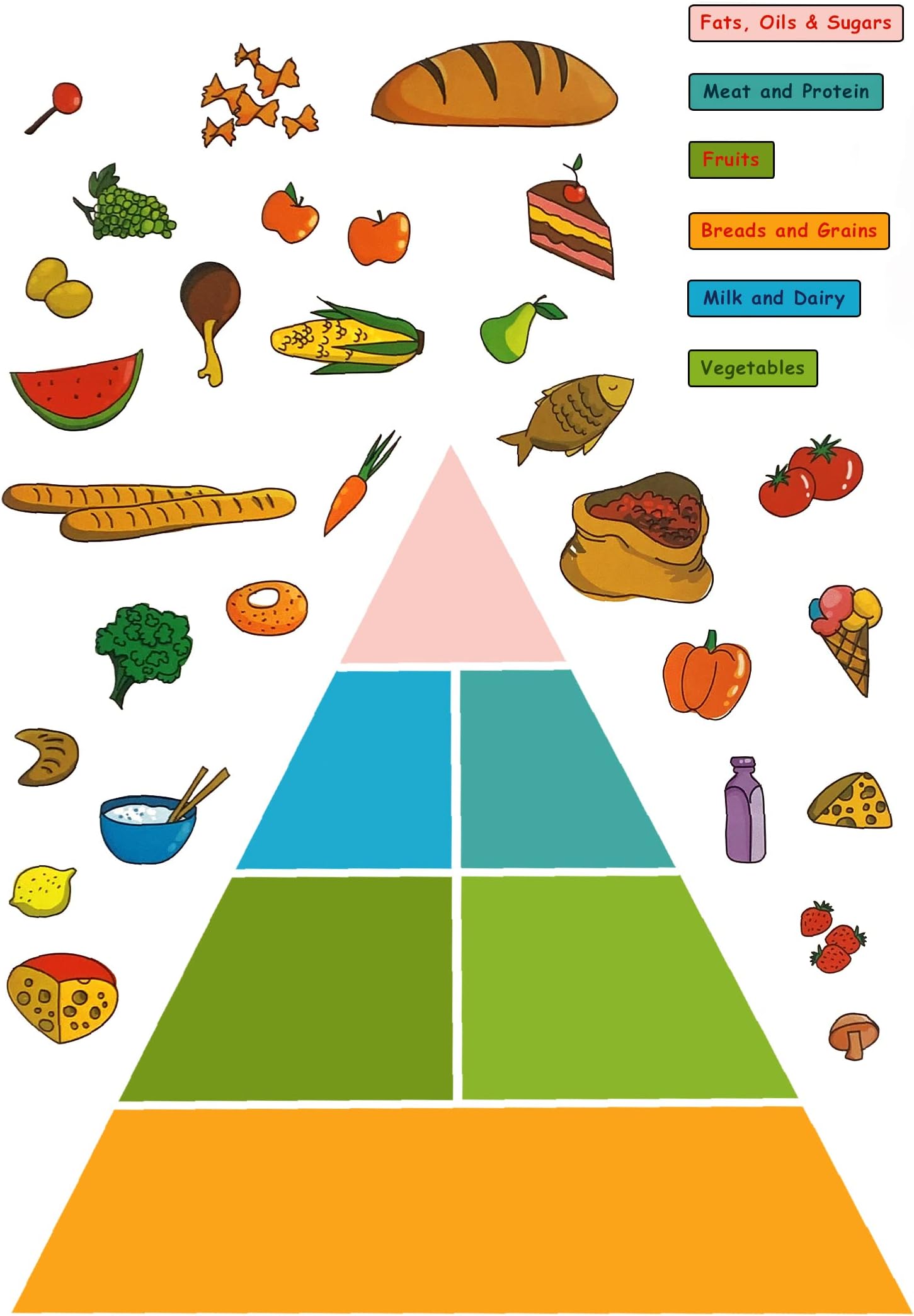 Kids Learning Food Pyramid Artwork Room Decor Wall Sticker Decal15 W X 23" H (1 Piece) (W-0012)