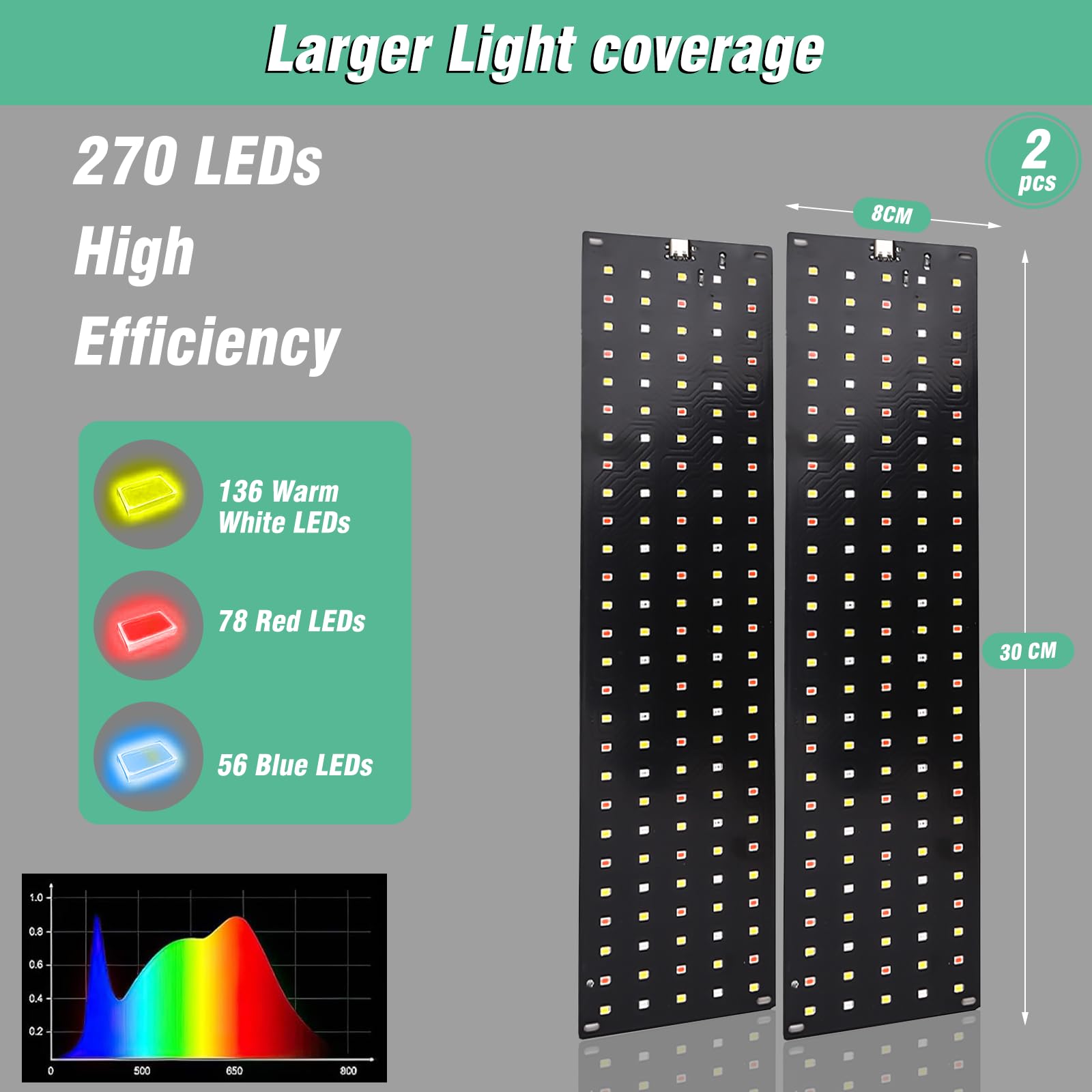 Lot de 2 lampes LED à spectre complet, 270 LED avec 3 modes d'éclairage, lampe pour plantes d'intérieur, avec minuterie, 10 types de luminosité