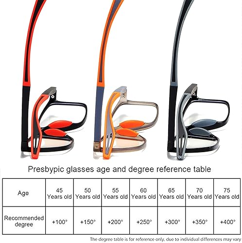 Miniatura 6 de Gafas presbípicas deportivas ultraligeras antiluz azul para hombre, gafas de lectura para hombre (2PCS-A,+1.5045-50 años)