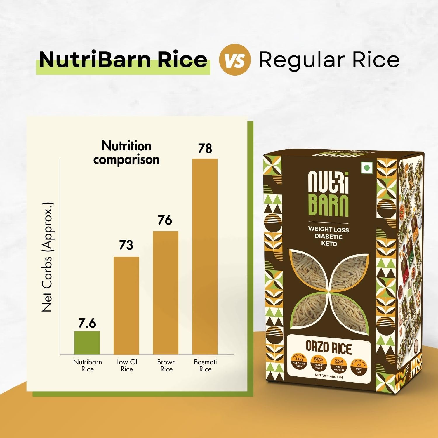 Nutribarn High Protein Low Carb Orzo Rice 1 Kg | 23% Protein | 3.8g Net Carbs | Lab Tested Low GI 22 | Diabetic Friendly, Weight Management Fillini Rice | 500g (Pack of 2) 2