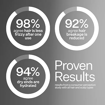 ACT+ ACRE Cold Processed 2% Squalene Anti-Frizz Leave In Conditioner - Deeply Nourishing Formula - Lightweight and Non-Greasy - Protects Against Damage - Vegan and Cruelty Free
