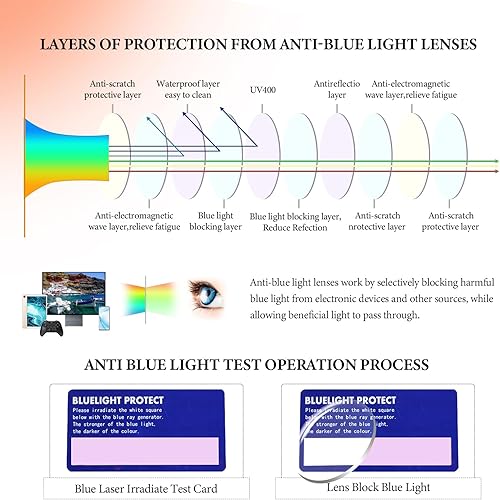 Miniatura 3 de Avaeye TR90 - Lentes de luz azul para mujeres y hombres, lentes clásicos de doble metal para computadora antirreflejos