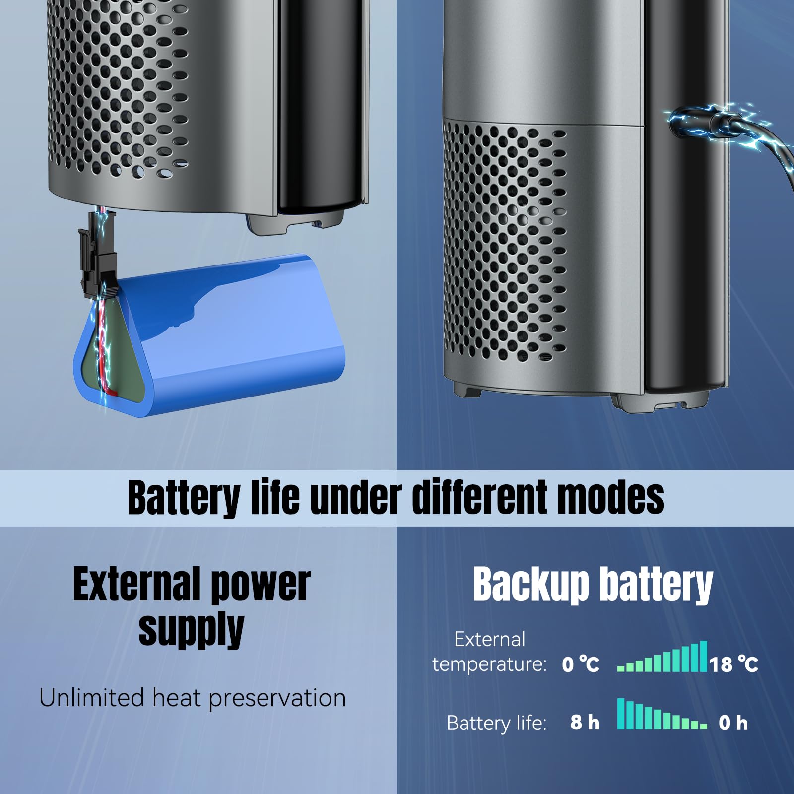 Insulin Cooler Travel Case TSA Approved - Tragbarer Diabetiker Medikamentenkühler mit USB-Lade- & Backup-Akku, hält Insulin bei 0-18°C, passend für 1-7 Stifte, für Reisen & den täglichen Gebrauch