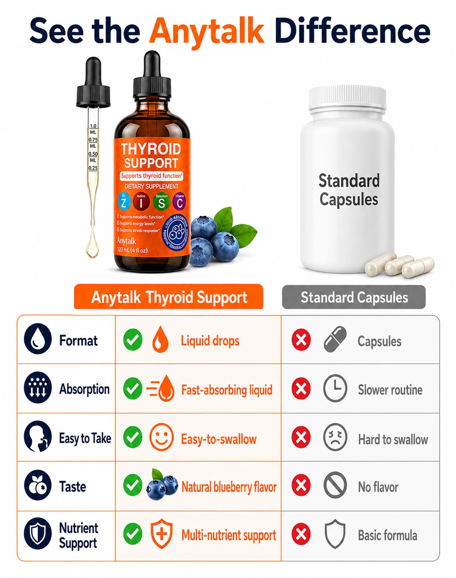 ANYTALK Thyroid Support for Women, Thyroid Support Drops, 4 Fl Oz — Amazon image 6
