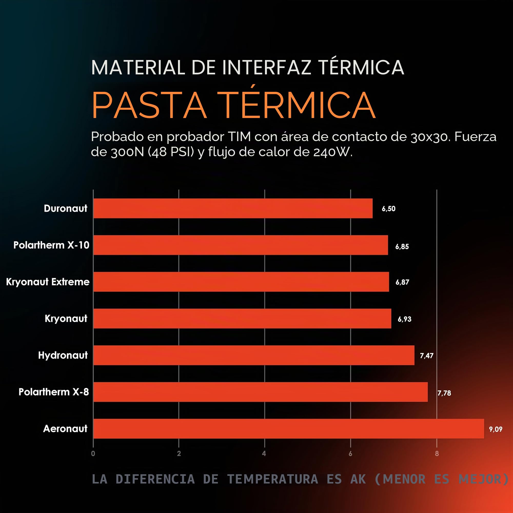 Thermal Grizzly - Kryonaut extreme - 2 Gramos - Pasta Térmica de Altísimo Rendimiento - Para Máxima Conductividad Térmica en Overclocking CPU/GPU