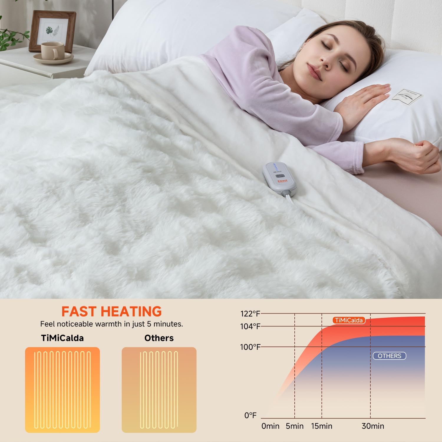 Heated Blanket Electric Throw- 50"x60" Soft Thick Bubble Electric Blanket for Sofa with 5 Heat Levels & 4 Hours Auto-Off Overheat Protection, Warm Cozy Gifts, Cream - Image 6