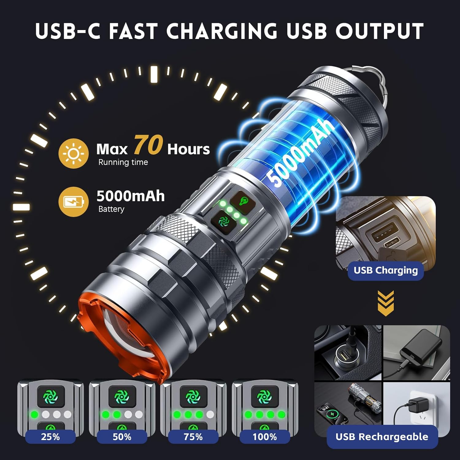 Rechargeable Led Flashlight, High Lumens Powerful Camping Flashlight, Super Bright Zoomable Flashlight with 11 Modes, Tactical Flashlight for Outdoor, Camping, Hiking, Emergency Use