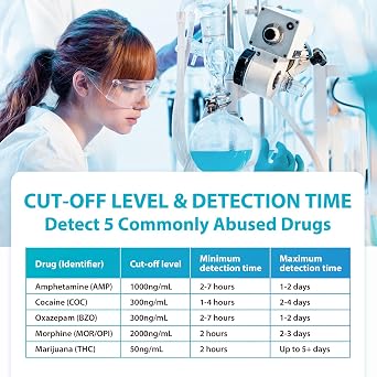 Areta Multi-Drug Test Cup: Over the Counter Use at Home Urine Test Kits Testing 5 Metabolite ACDOA-754 (25 Pack)