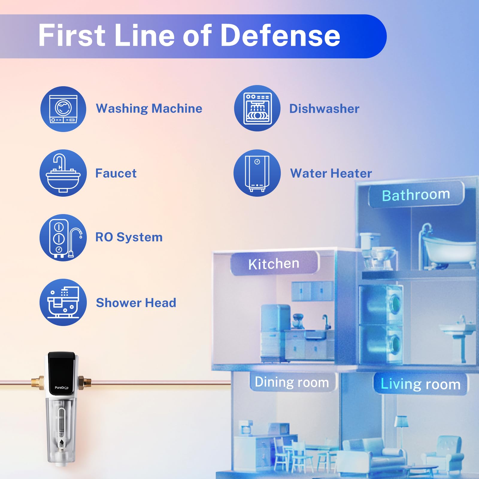 PureDrop PDR-ARB100WSP - Filtro de agua de sedimentos giratorio, módulo de descarga automática con pantalla táctil, filtro de sedimentos reutilizable para toda la casa para agua de pozo con raspador