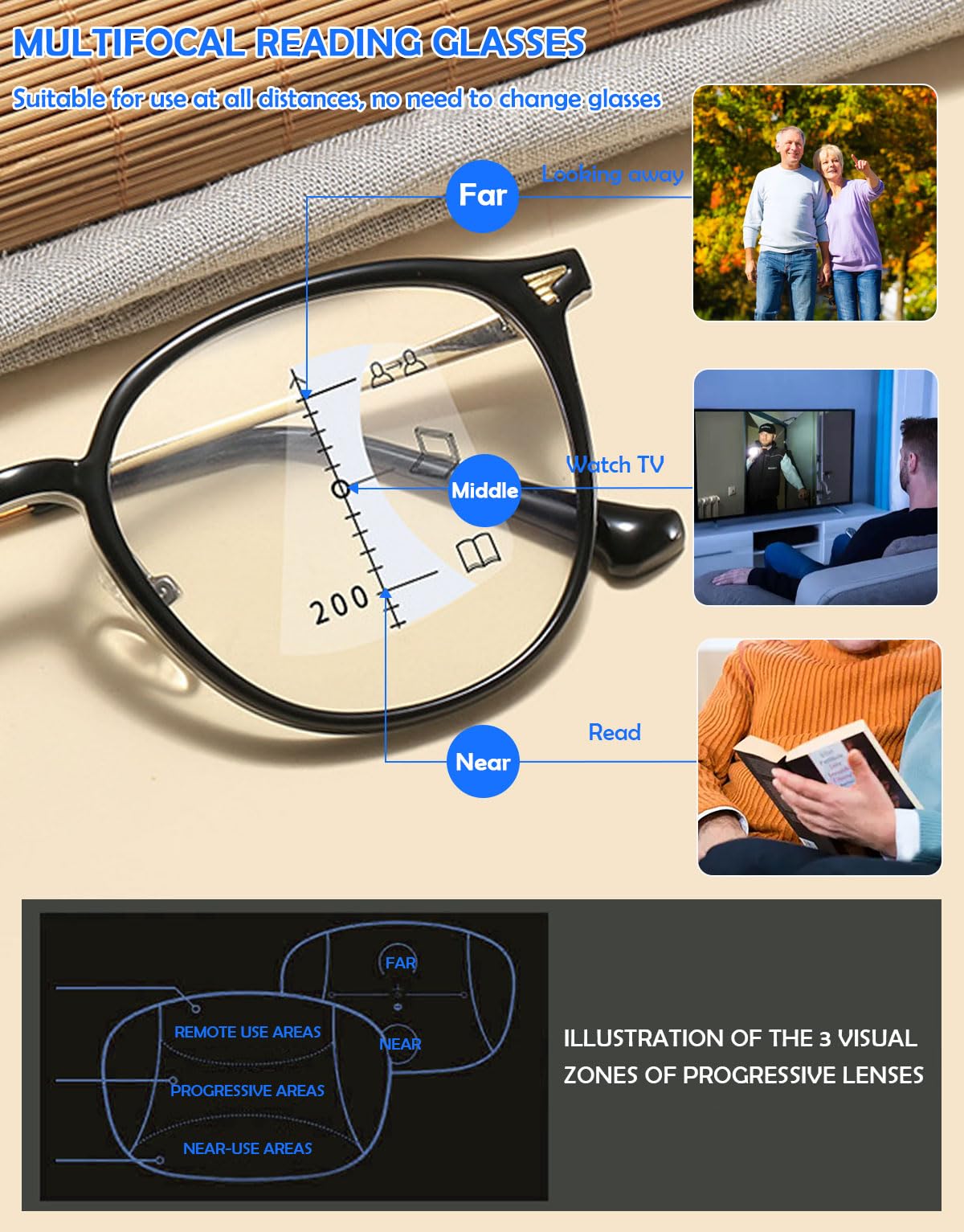 KOOSUFA Mode Runde Gleitsichtbrille Progressive Multifokale Anti-Blaulicht Lesebrille Herren Damen Computerbrille Arbeitsplatzbrille TR90+Metallbügel Lesehilfe 1.0 1.5 2.0 2.5 3.0 3.5 4.0