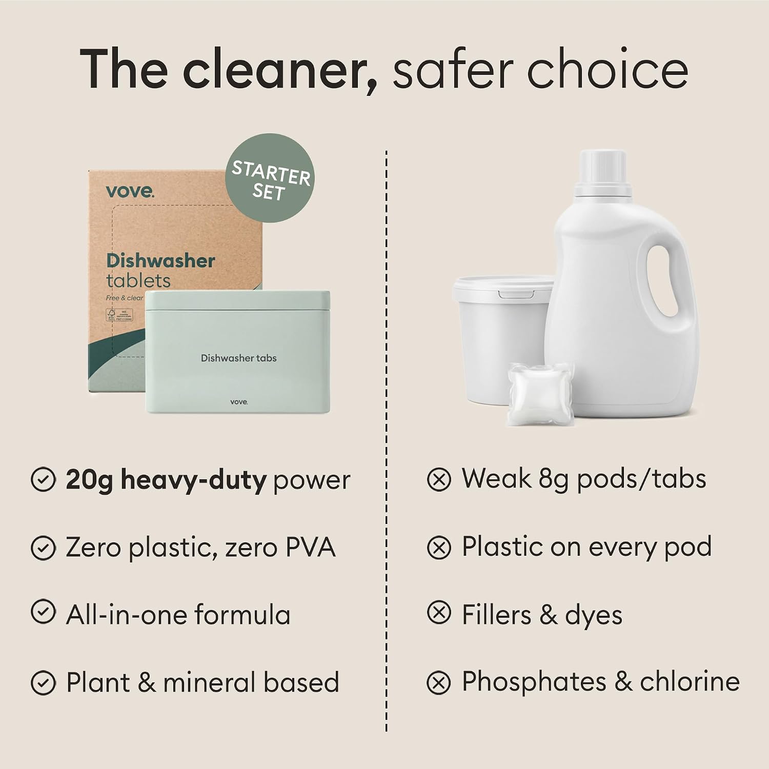 Vove Dishwasher Detergent Tablet Starter Set, 40 Count with Reusable Storage Tin - Plastic-Free, No PVA, No Microplastics - 2x Enzyme Power, Plant-Based, Fragrance-Free, Septic Safe