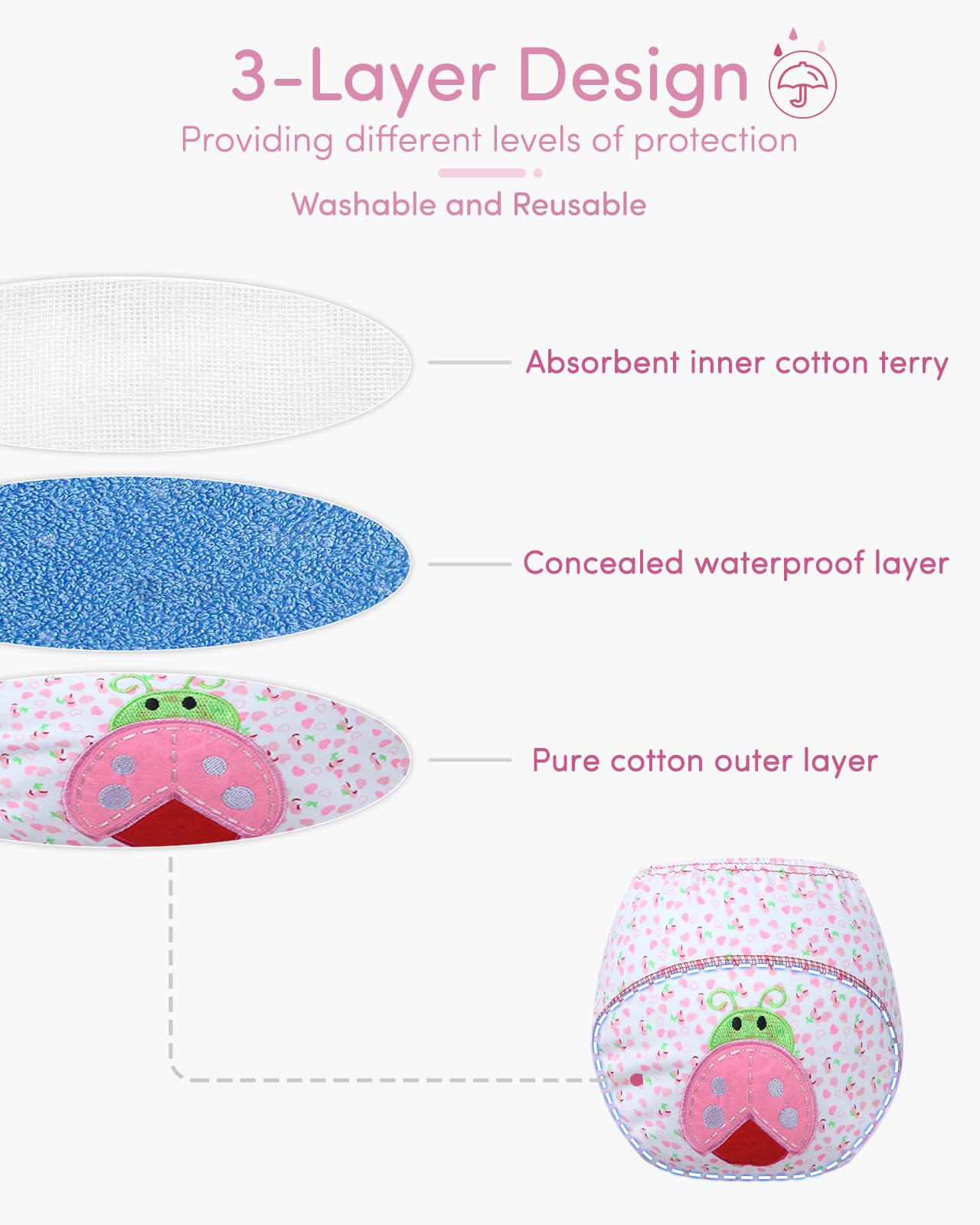 Domee Culotte Apprentissage Propreté Lavable Bébé Lot de 6 Animaux Doux 3-4 Ans (Taille du Fabricant 100)