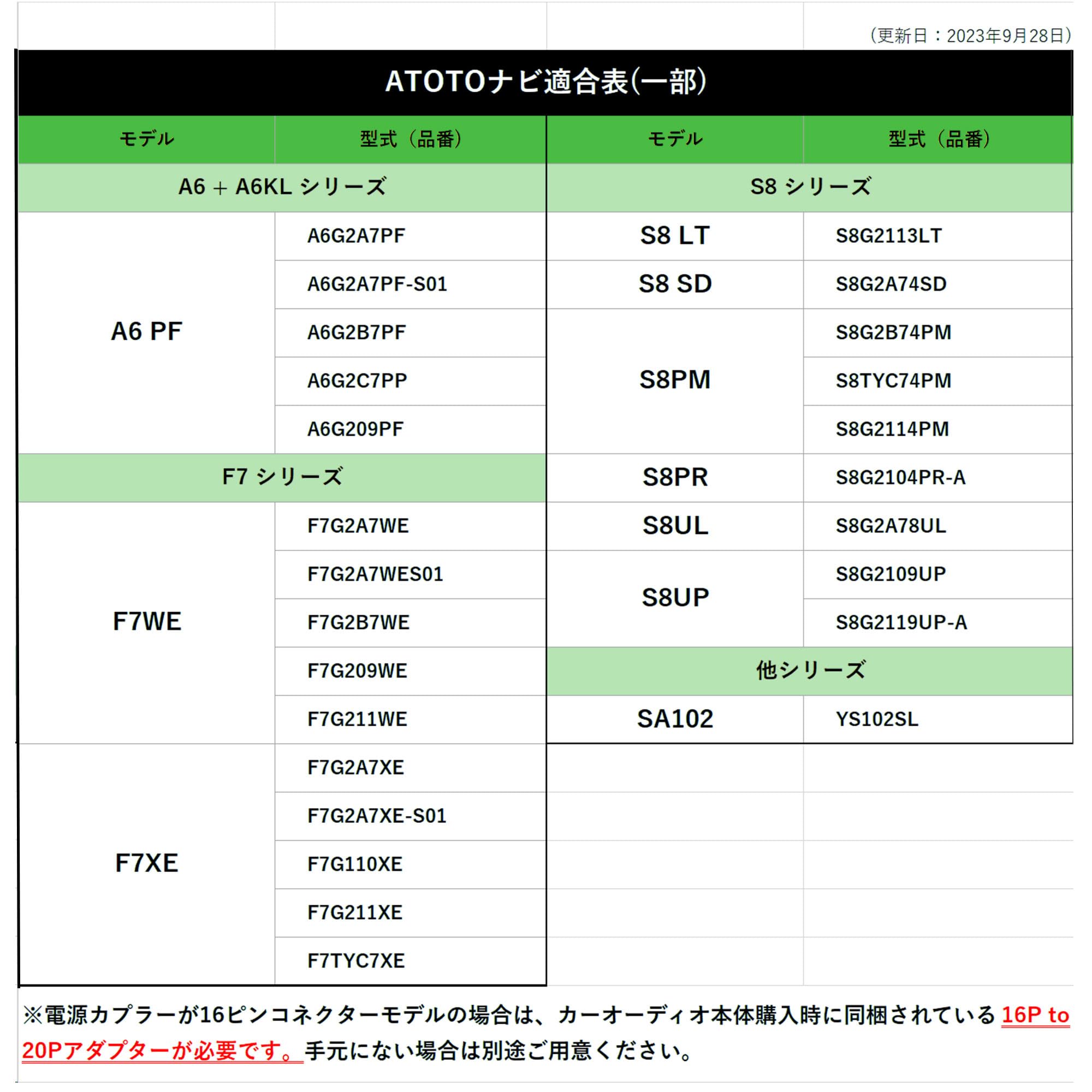 Amazon.co.jp: カーオーディオ ハーネス トヨタ ダイハツ用 10P 6P 
