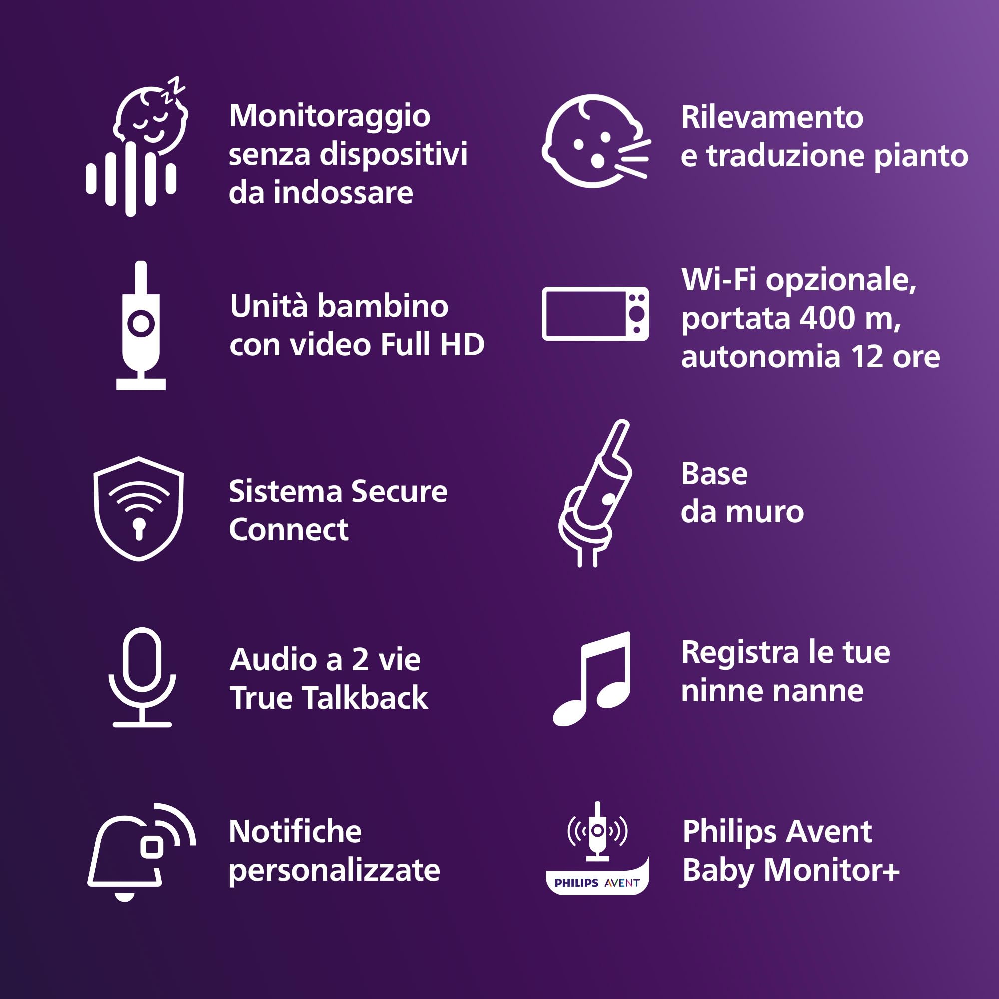 PHILIPS Avent Baby Monitor SCD974/26 HD 1080p videocamera con IA sonno respirazione pianto DEKRA sicurezza