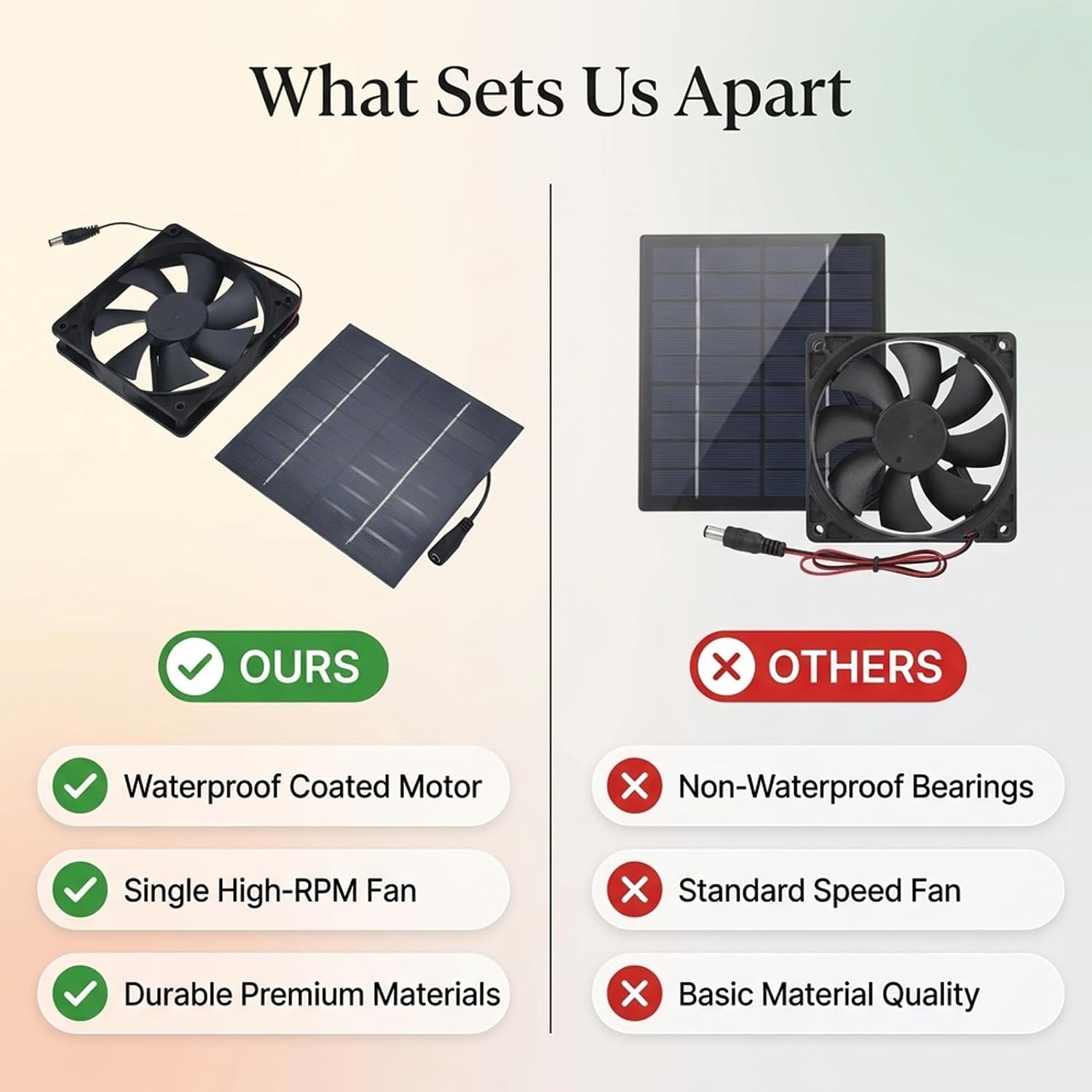 Luqeeg 10W Solar Powered Exhaust Fan, Single Fan Solar Panel Kit for Chicken Coops Greenhouses, with Applicable Scope for Household, Greenhouse, Material