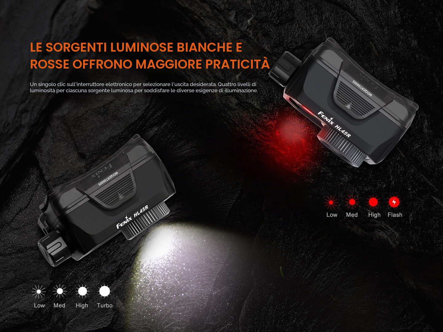 Fenix HL45R - Torcia frontale a LED ricaricabile, 1000 lumen, zoom luminoso, 220 m, ricarica USB-C, 3 batterie AAA Dual Fuel, rilevamento gesti, controllo rotazione, IP66, impermeabile, campeggio