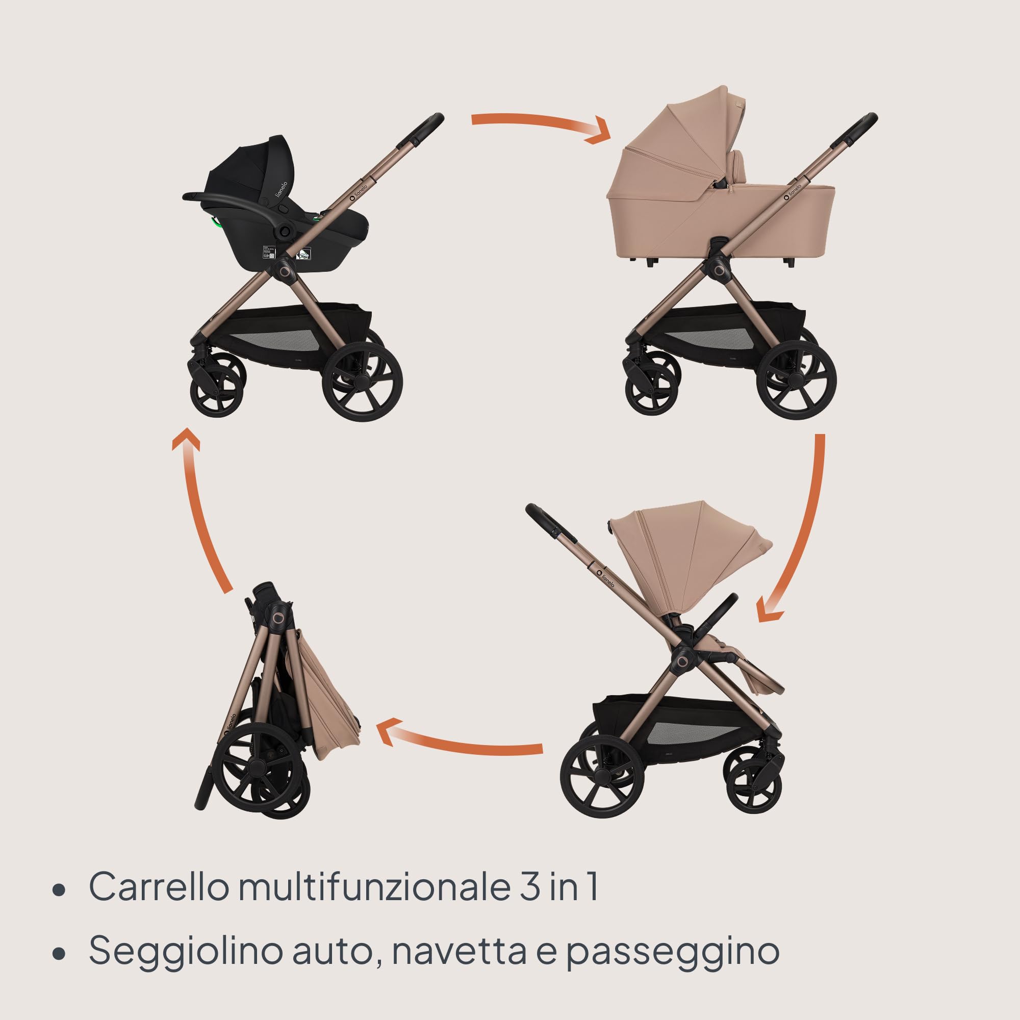 LIONELO Carmine 3in1 Trio Passeggino pieghevole 0-4 anni / 0-22 kg Completo Sistema Modulare Set con Navicella portatile e Seggiolino Auto Ovetto, Ruote GravelTech, Ammortizzazione, Cappottina XXL