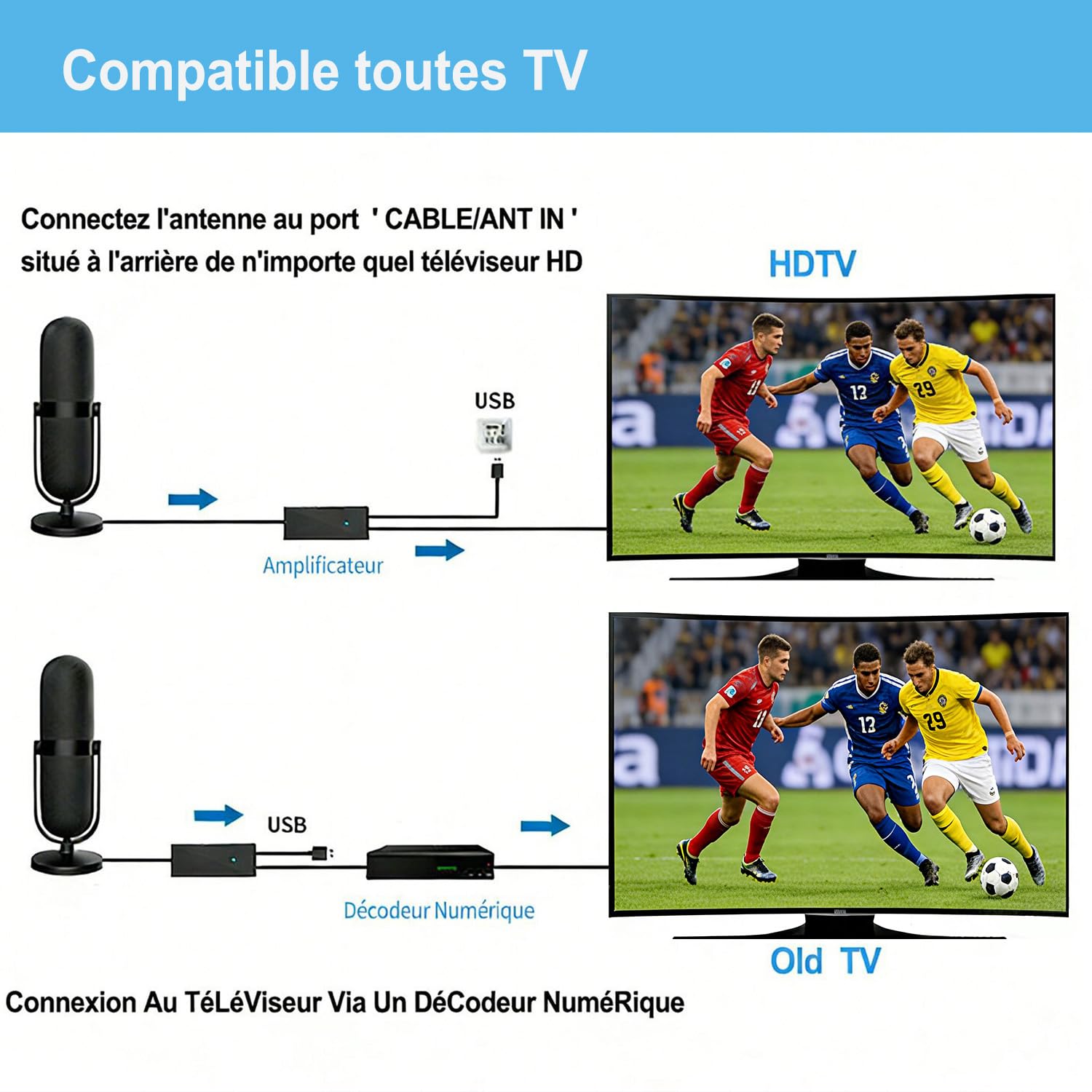 2026 Antenne TV Intérieure Puissante, Antenne TNT, Signal Stable, 4K/1080P | Sans Abonnement | Réception Longue Portée | Amplificateur Intégré | Câble Coaxial 5 m | Compatible Smart TV | Base Magnétique