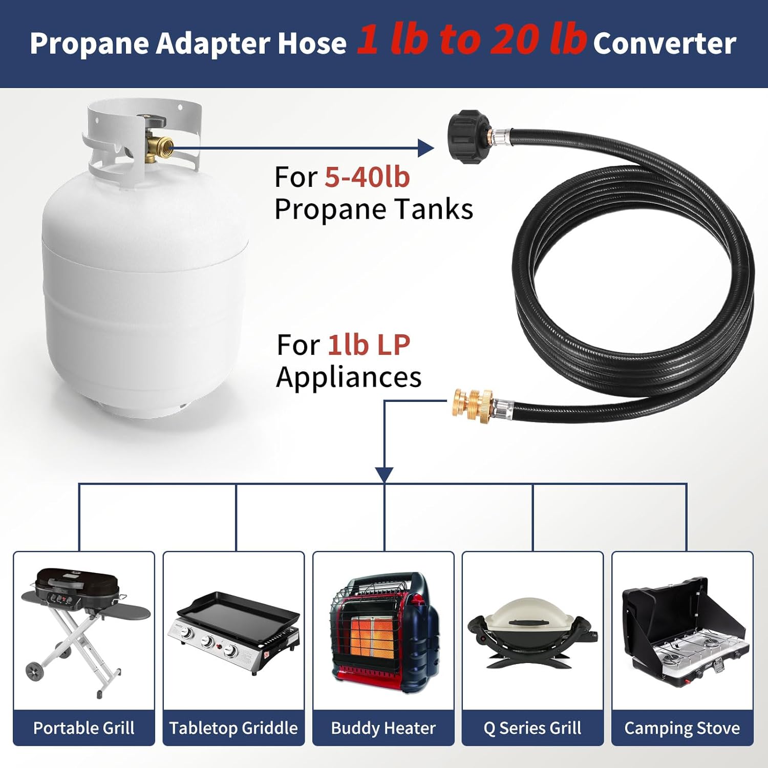 10 Feet Propane Hose 1 Lb to 20 Lb, Replacement for QCC1/Type1 Tank Connects, Propane Tank Hose for Portable Grills Heater Stove