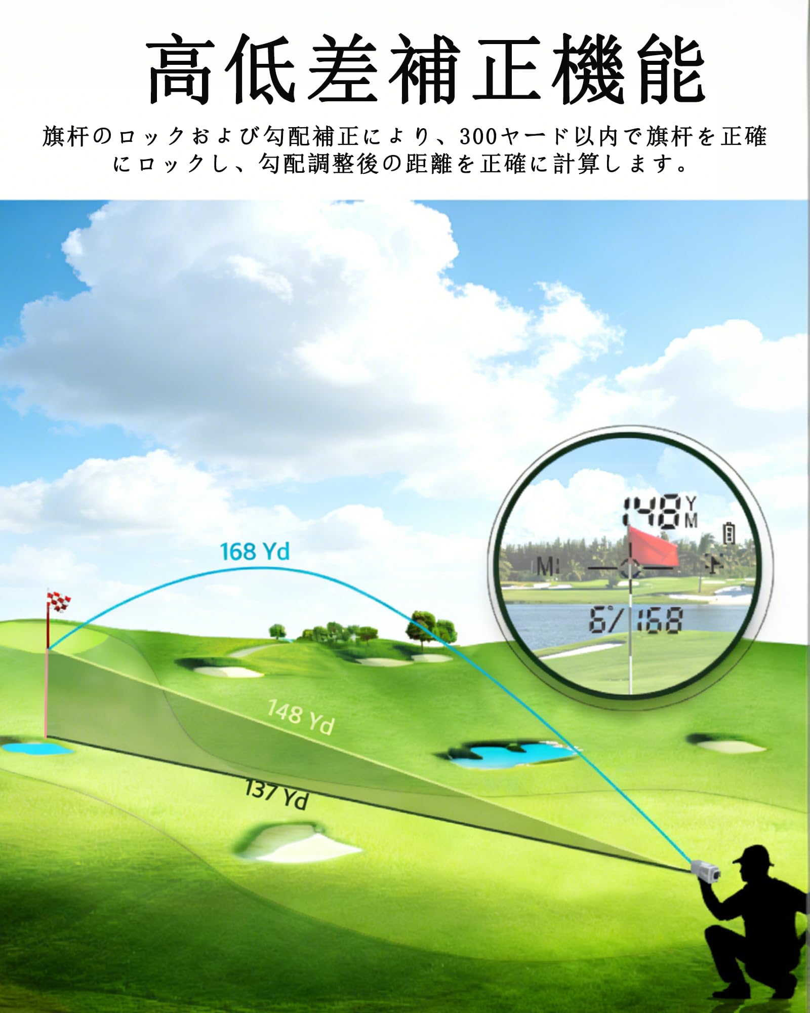 Amazon.co.jp: ゴルフ 距離計 レーザー距離計 5m-1000m対応 ±1m高精度
