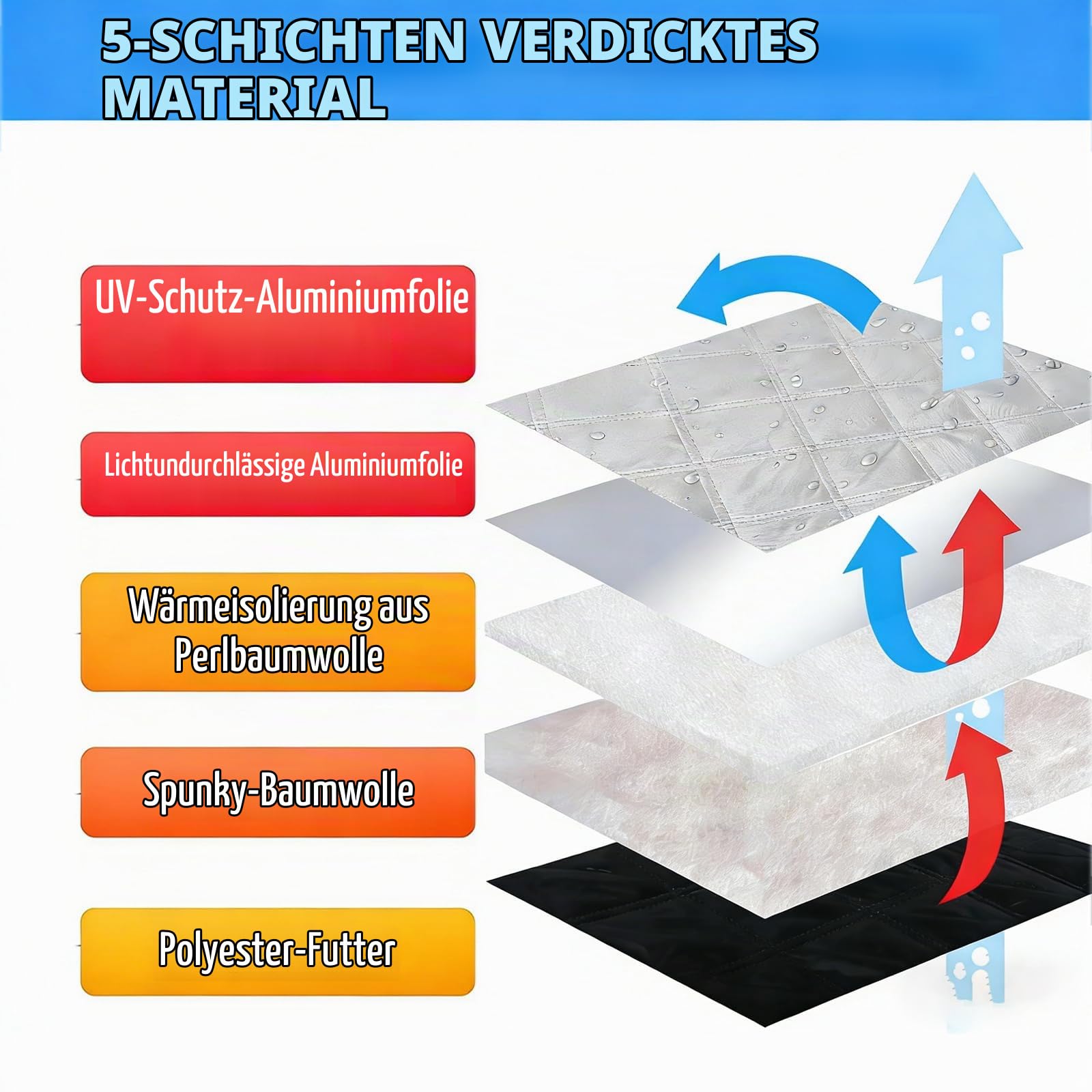 Sonnenschutz Thermomatte für V-Klasse//VianoVito W447 2014-2024 LWB | Auto Frontscheibe Abdeckung, 10-teiliges Set für Rundumschutz, Aluminiumfolie Faltbar Sonnenblende, Reflektiert Hitze