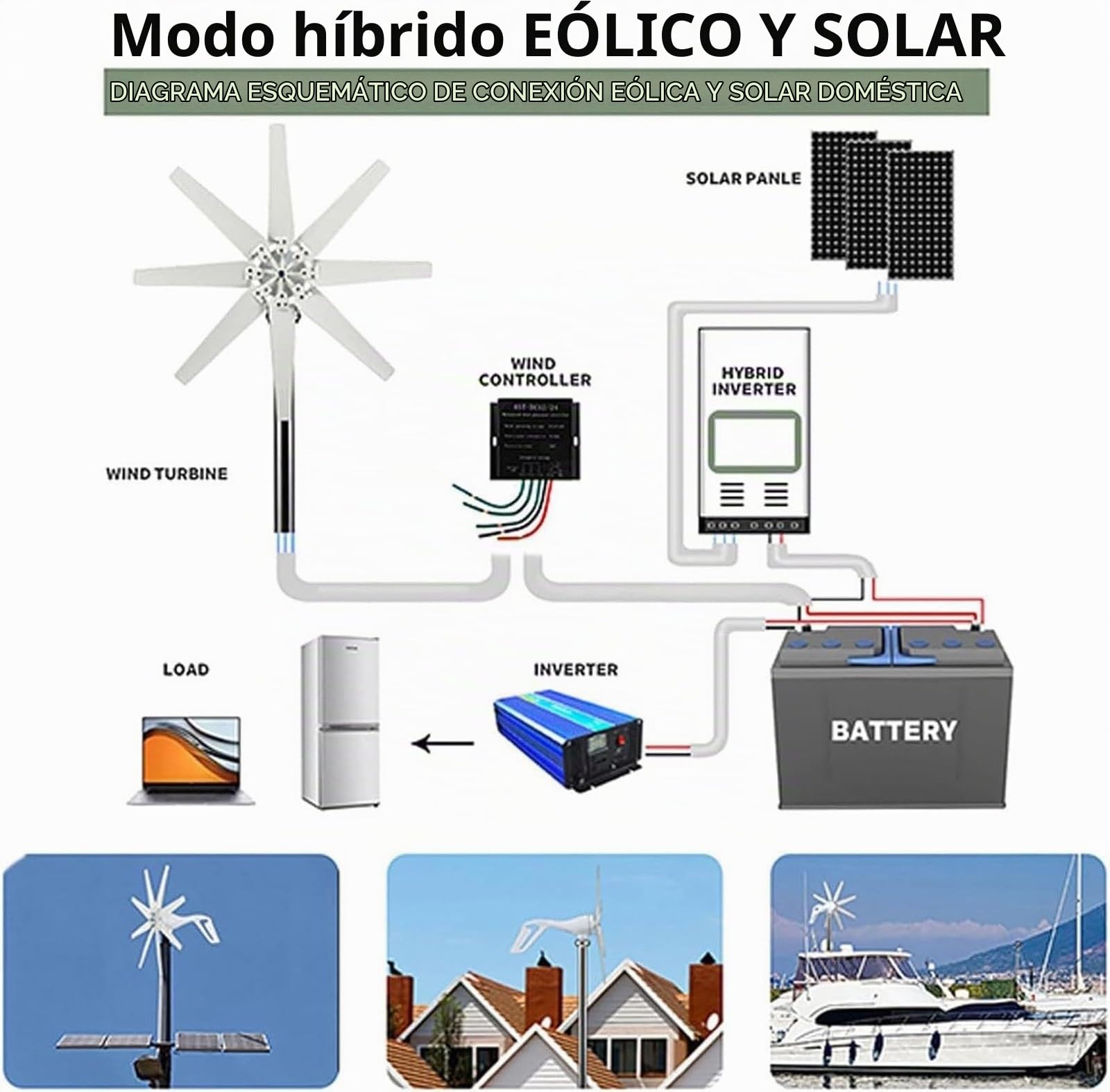 Generador de turbina eólica,Aerogenerador Horizontal Kit 20000W 12V 24V 48V 110V 220V con 8 aspas, pequeña turbina eólica for uso doméstico, RV, yate, bajo ruido,Generador de energía eólica(220V)