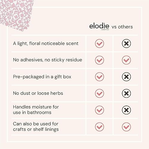 Miniatura 41 de Royal Series - papel perfumado para cajones para mujer. Lino fresco