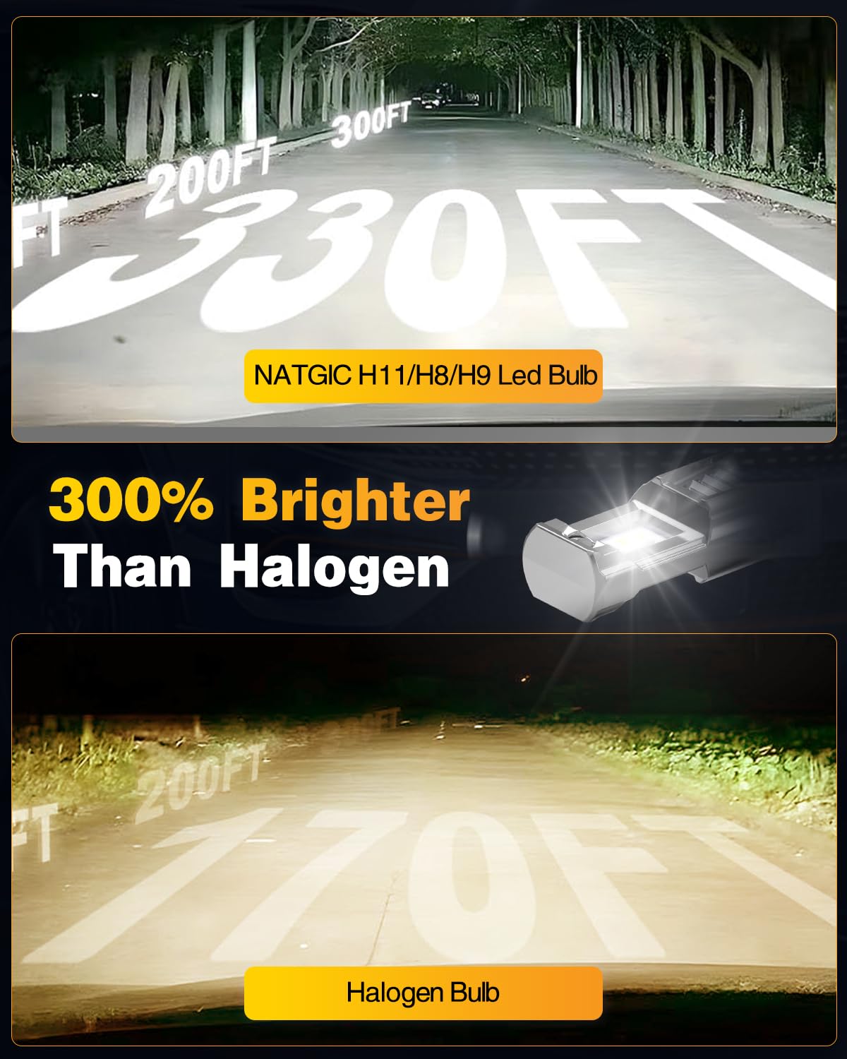 Lampadina LED H11 Per Fari Auto,Senza Ventola Lampadina LED H8 H9, 16000LM 80W Mini formato 1:1 Bianco Luci 300% Luminosità,Fari H11 LED Per Fendinebbia/il faroanabbagliante, Confezio da 2