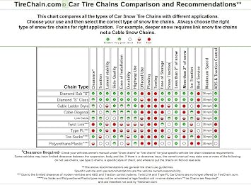 225/65R17 Tire Cable Chains - On-Road Highway Snow Cable Chains for Passenger Car & Light Truck Tires