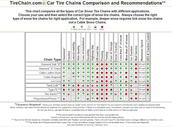 225/65R17 Tire Cable Chains - On-Road Highway Snow Cable Chains for Passenger Car & Light Truck Tires