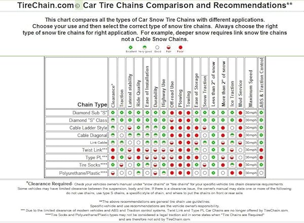 TireChain.com P215/65R17 P215/65 17 ONORM Diamond Tire Chains set of 2 by TireChain.com - Image 5