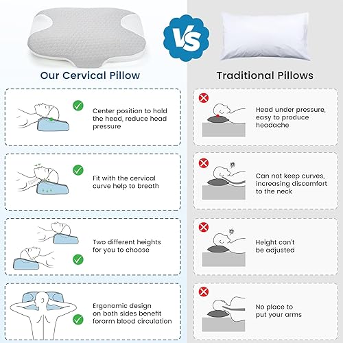 Miniatura 5 de Almohadas cervicales de espuma viscoelástica ortopédica de espuma viscoelástica para aliviar el dolor y apoyar el sueño, diseño ergonómico de