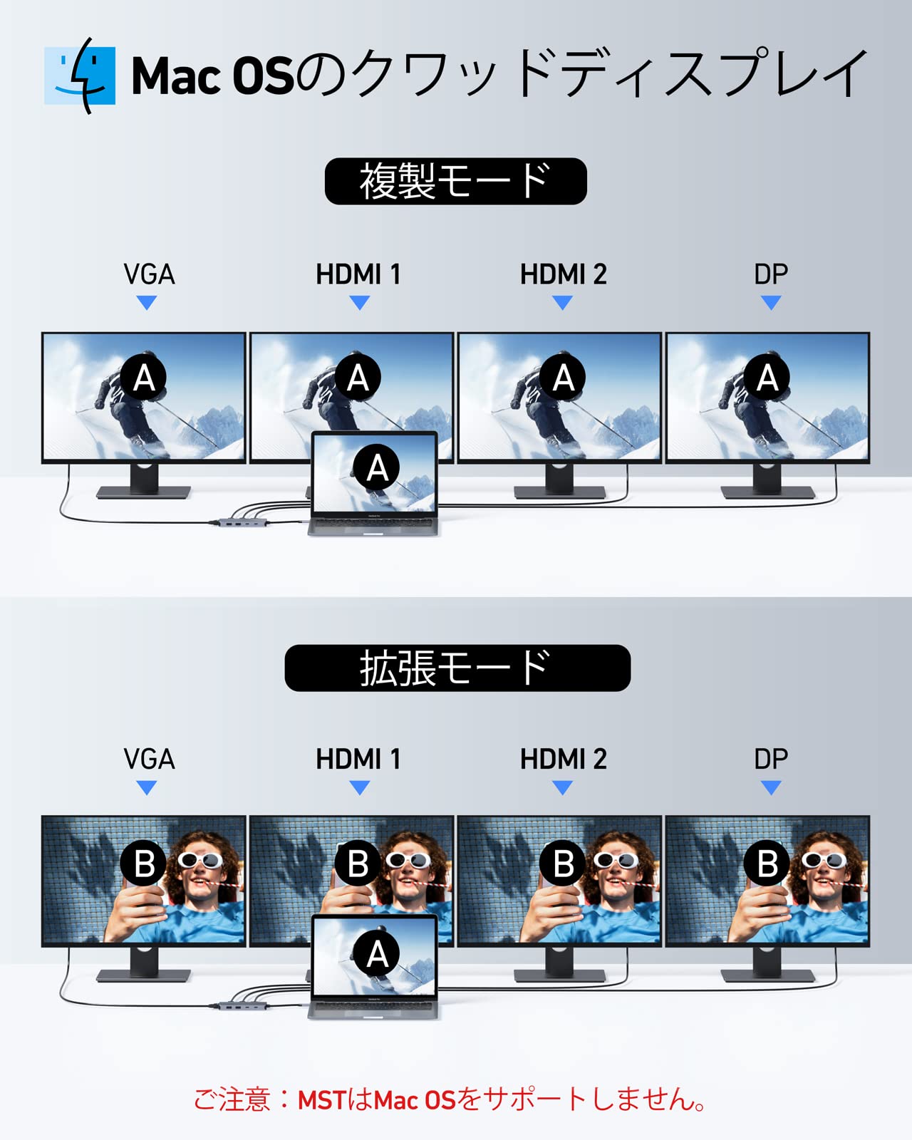 Amazon.co.jp: 【2つHDMI＋DP＋VGA 4画面拡張】USB C ハブ ドッキング