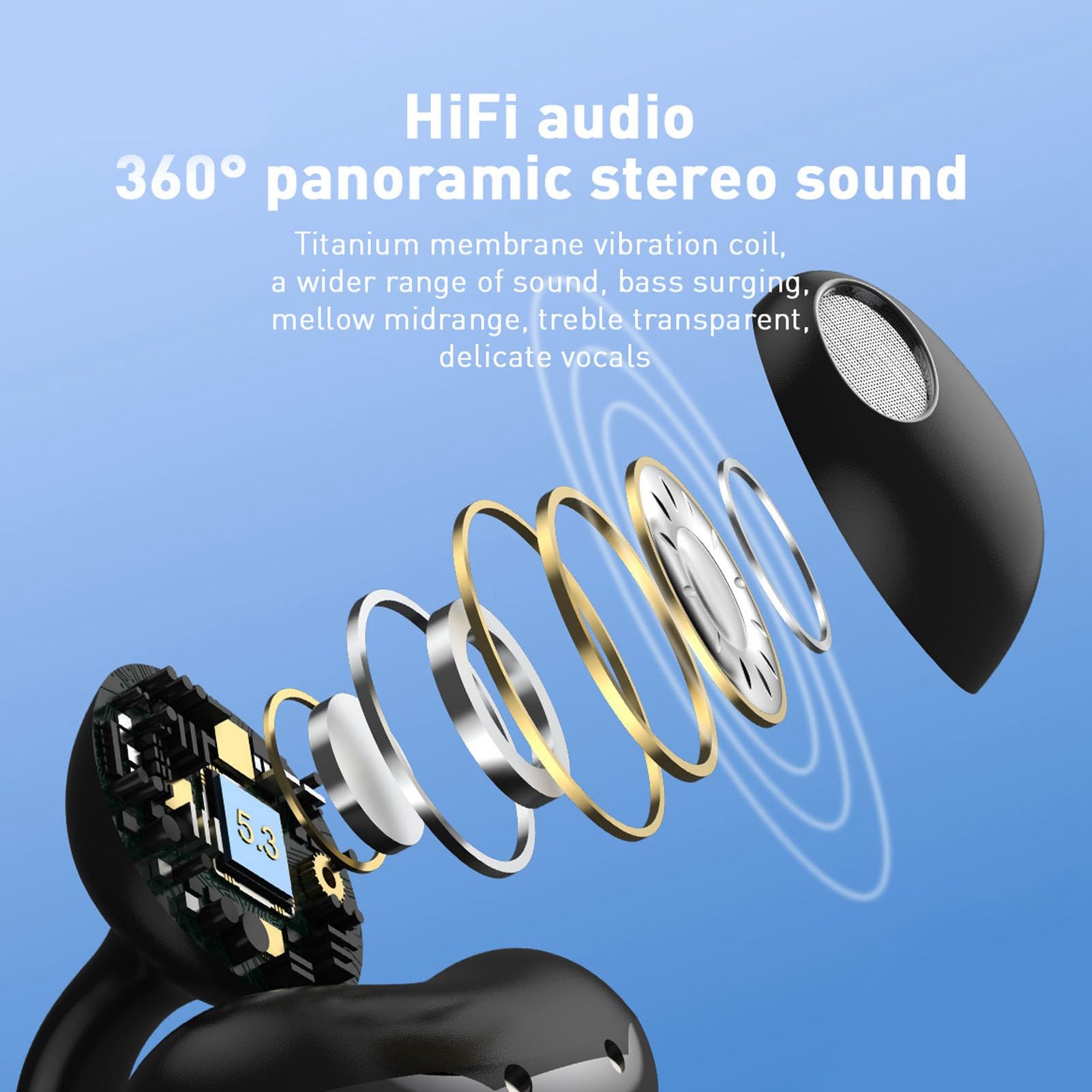 Auricolari Bluetooth 5.3 con Clip, PX5 Auricolari Impermeabili con Controllo Touch e Cancellazione del Rumore con Custodia di Ricarica per Sport Aziendali (BLACK)