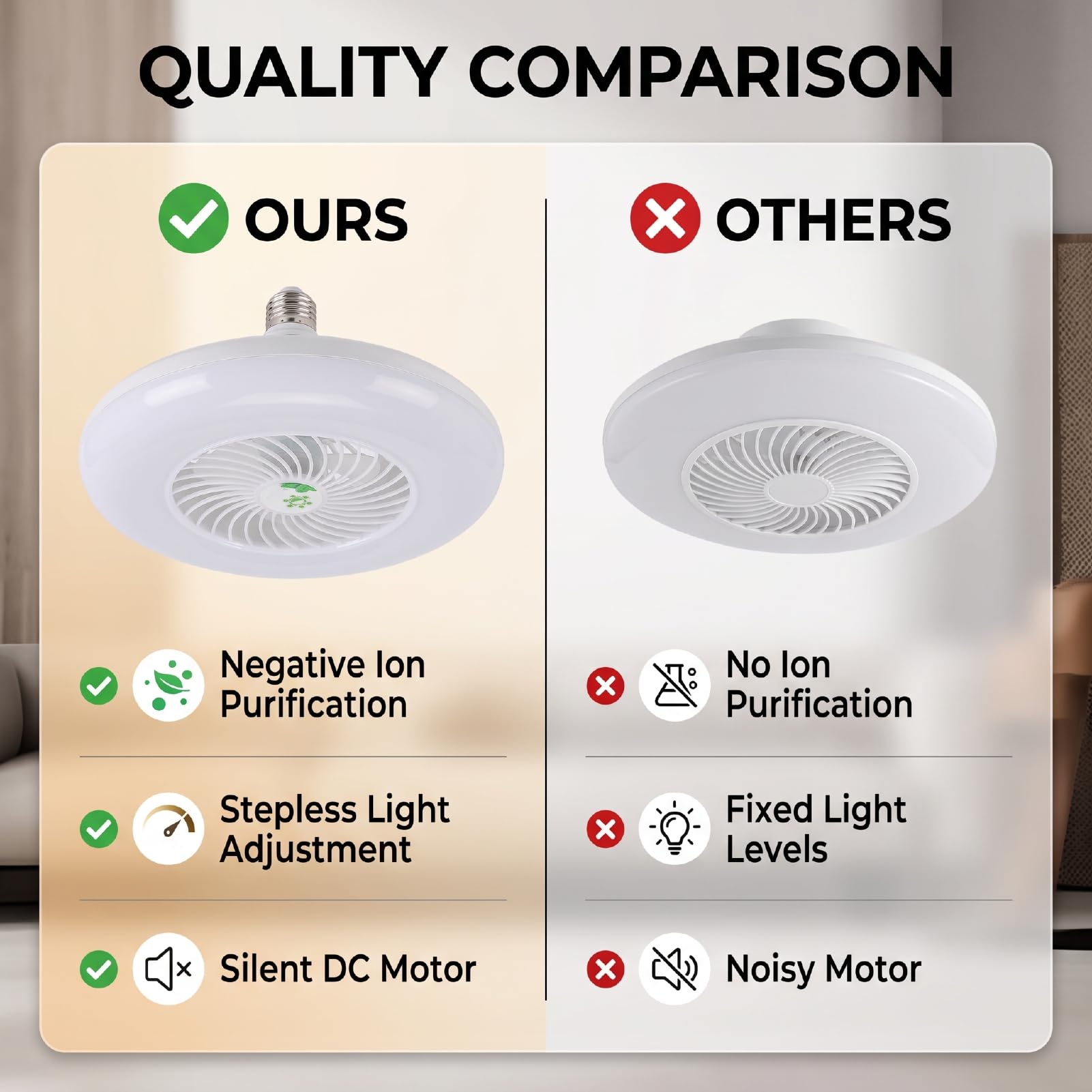 Naroote Ventilatori da Soffitto E27 4 in 1 con Luci e Telecomando