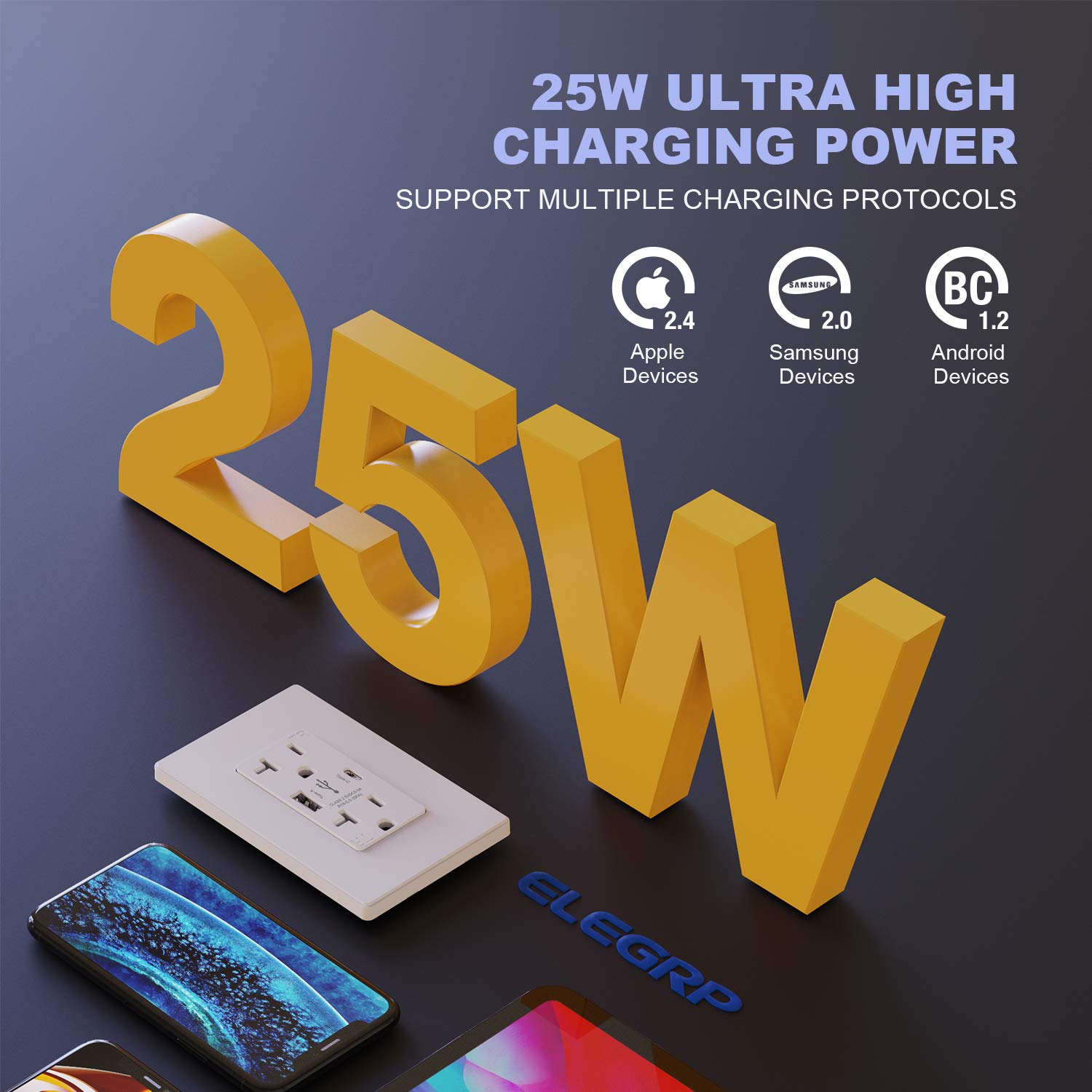 ELEGRP 25W 5.0 Amp Type C USB Wall Outlet, 20 Amp Receptacle with USB Ports, USB Charger for iPhone, iPad, Samsung, Google, LG, HTC and Android Devices, with Wall Plate, 2 Pack, Matte White, UL Listed