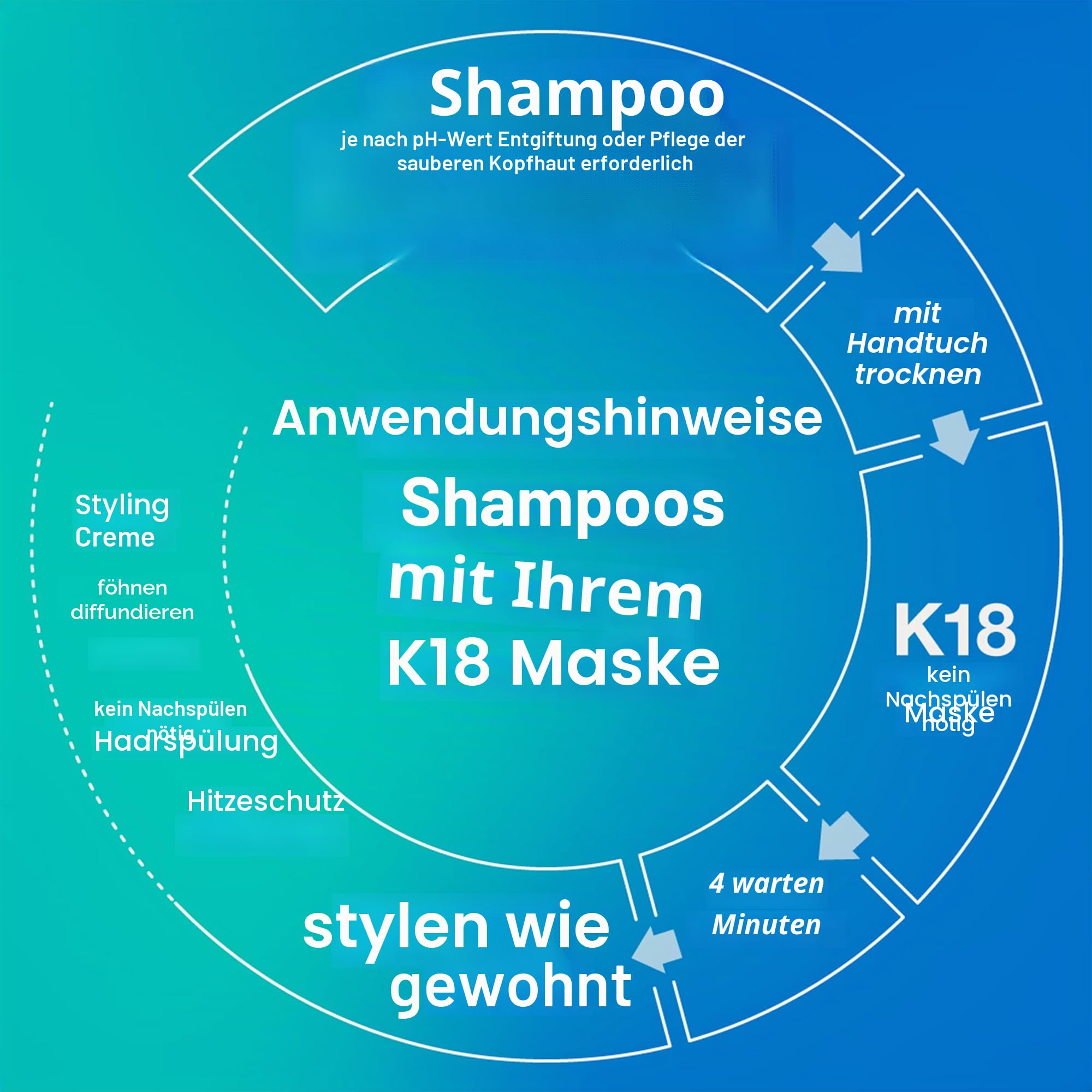 K18 Biomimetic Haarpflege-Shampoo Peptide Prep Detox