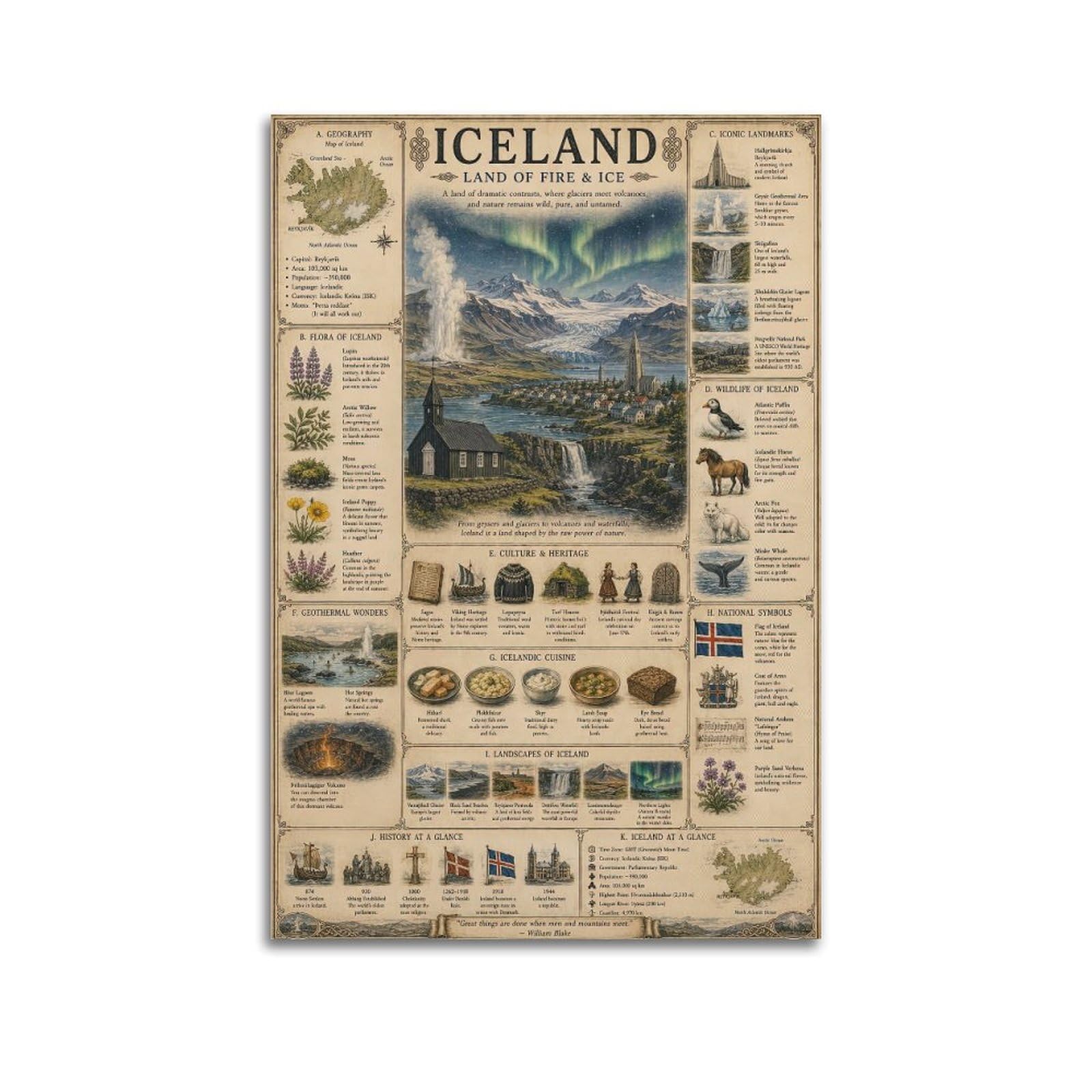 OKAHYS Vintage Travel Poster Iceland Artwork Decorative Painting Canvas Wall Artworks Picture 24x36inch(60x90cm)