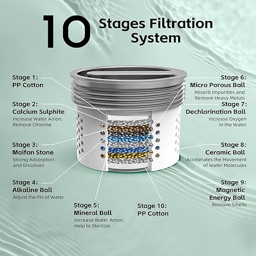 Miniatura 3 de High Pressure Filtered Shower Head with Handheld, 9 Spray Modes 4.7" Shower Head, 59" long hose, 10 Layers Filter for Hard Water, Remove Chlorine,