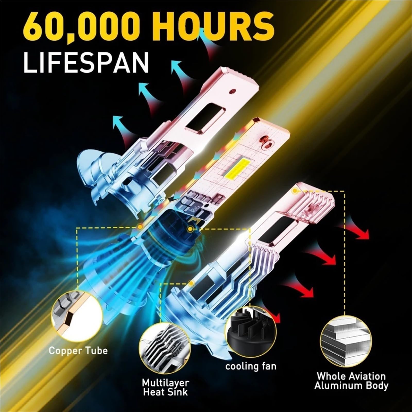 Światła drogowe Żarówka LED Turbo H7 Canbus