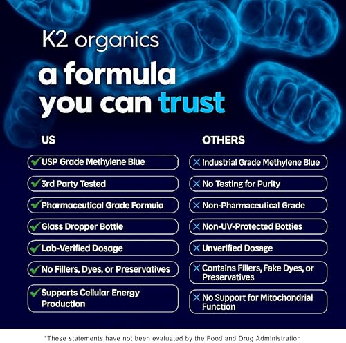 Miniatura 8 de Gotas de Azul de Metileno 2oz-MitoCognition Ultra+ 8-en-1 Grado Farmacéutico Solución al 1% para Apoyar el Enfoque, Memoria, Cognición y EnergíaSin