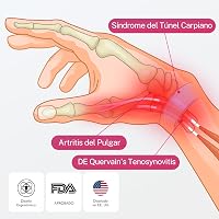 Fitomo 2 az 1-ben Hüvelykujj és Csukló Rögzítő Ortéz De Quervain Szindrómához 2