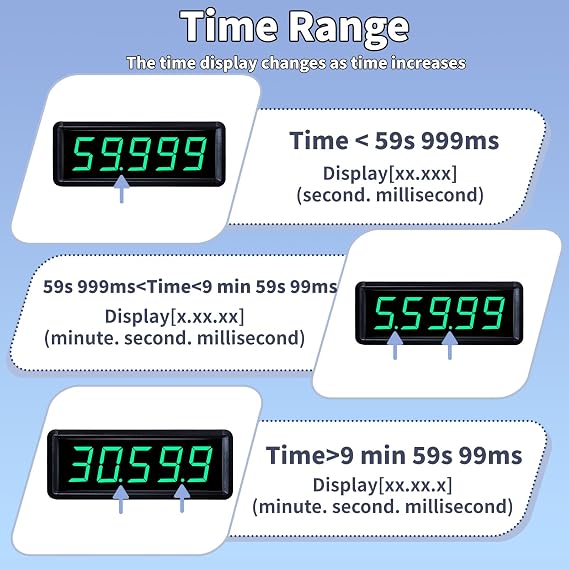 Wireless Laser Timer for Sprints with Battery Powered,Track Timer System for Race Clock,Sprint Timing System for 40 60 Track Yard Dash,Electronic Stopwatch for Sport