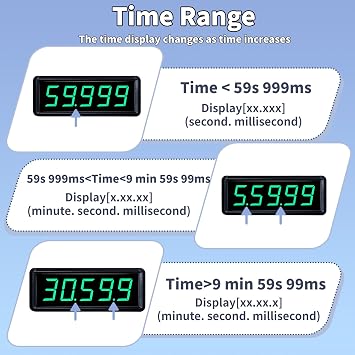 Wireless Laser Timer for Sprints with Battery Powered,Track Timer System for Race Clock,Sprint Timing System for 40 60 Track Yard Dash,Electronic Stopwatch for Sport