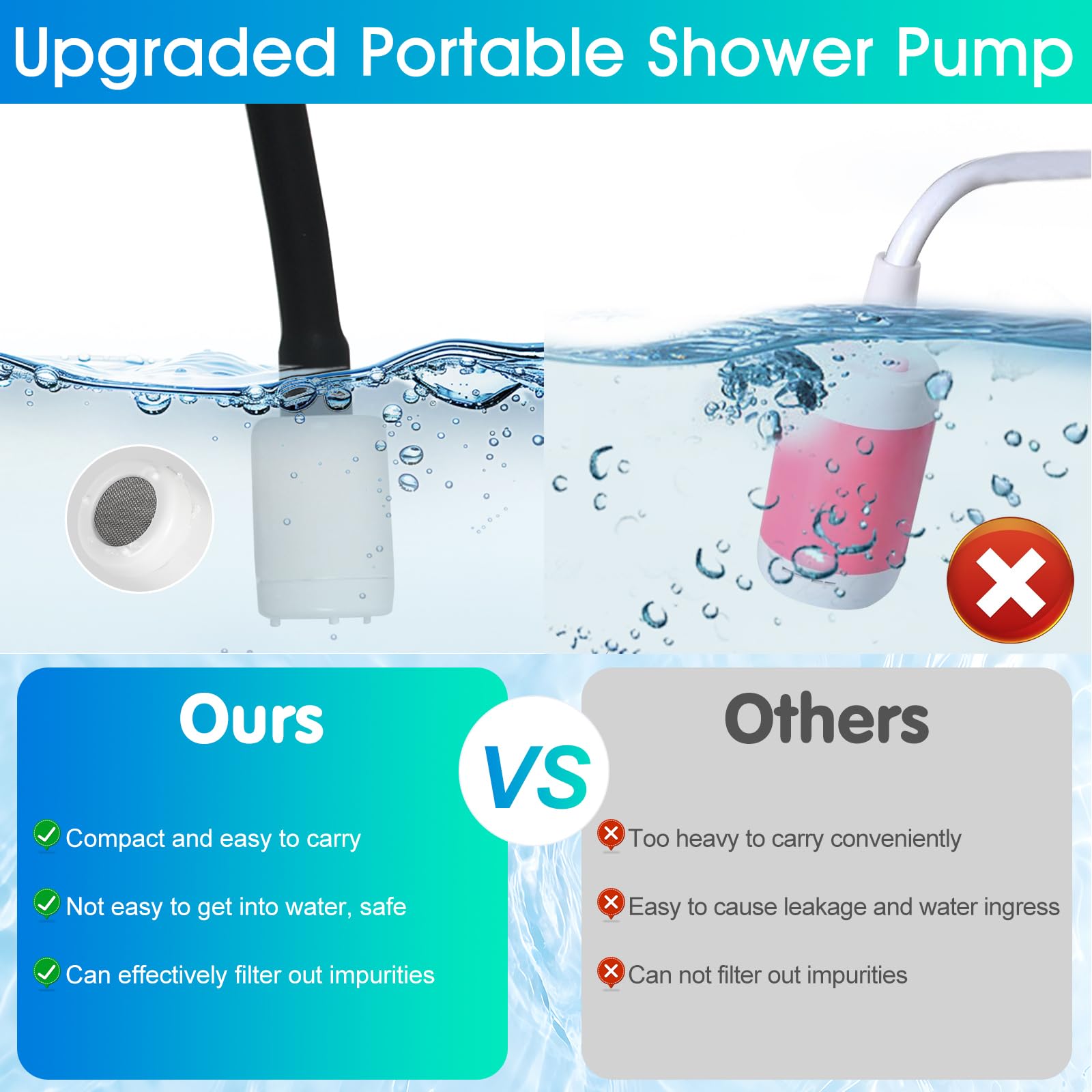 Bidet portatile, bidet elettrico ricaricabile da 2,5 l, bidet WC portatile con serbatoio d'acqua per campeggio all'aperto, doccia musulmana spray pulito per l'igiene personale