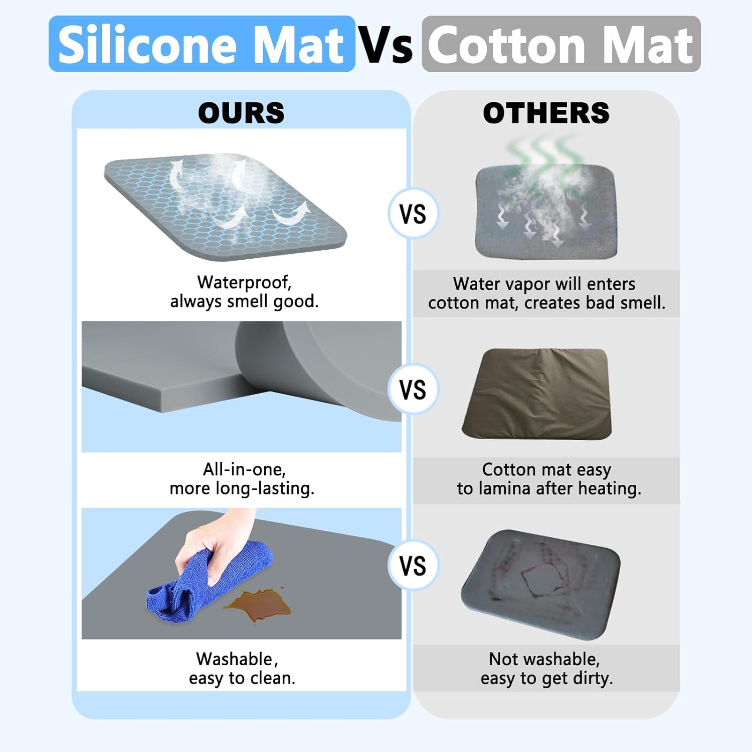 Heat Press Mat Silicone 15""x15"", Silicone Pad Heat Resistant Mat 500°C/937°F, Washable Ironing Mat 0.31"" Thick, Double Sided & No Smell Heat Mat for Heat Press Sublimation Ink Vinyl Transfer, Grey